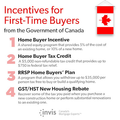 Invis Toronto - John Filice, Mortgage Broker